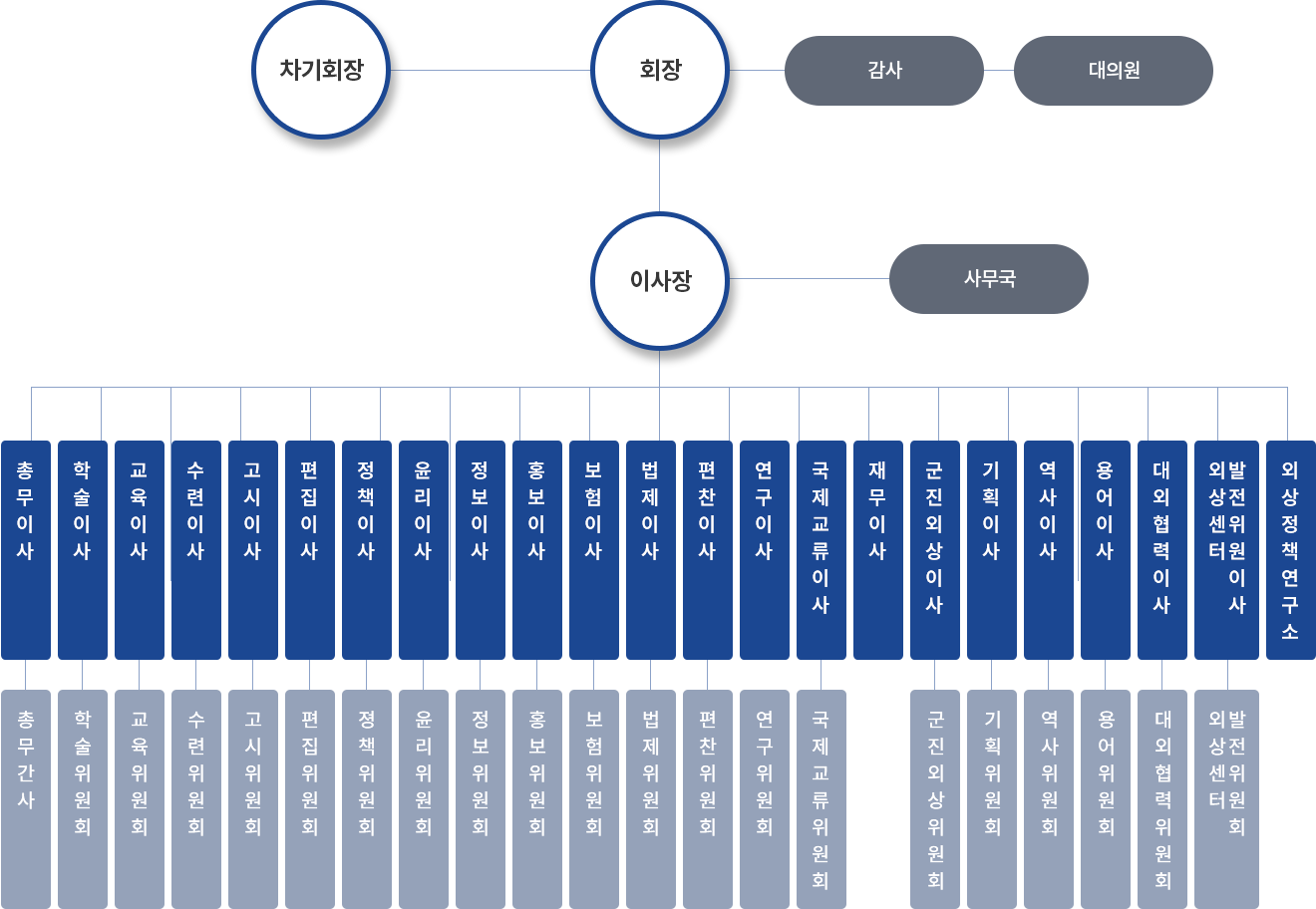 Organization_chart